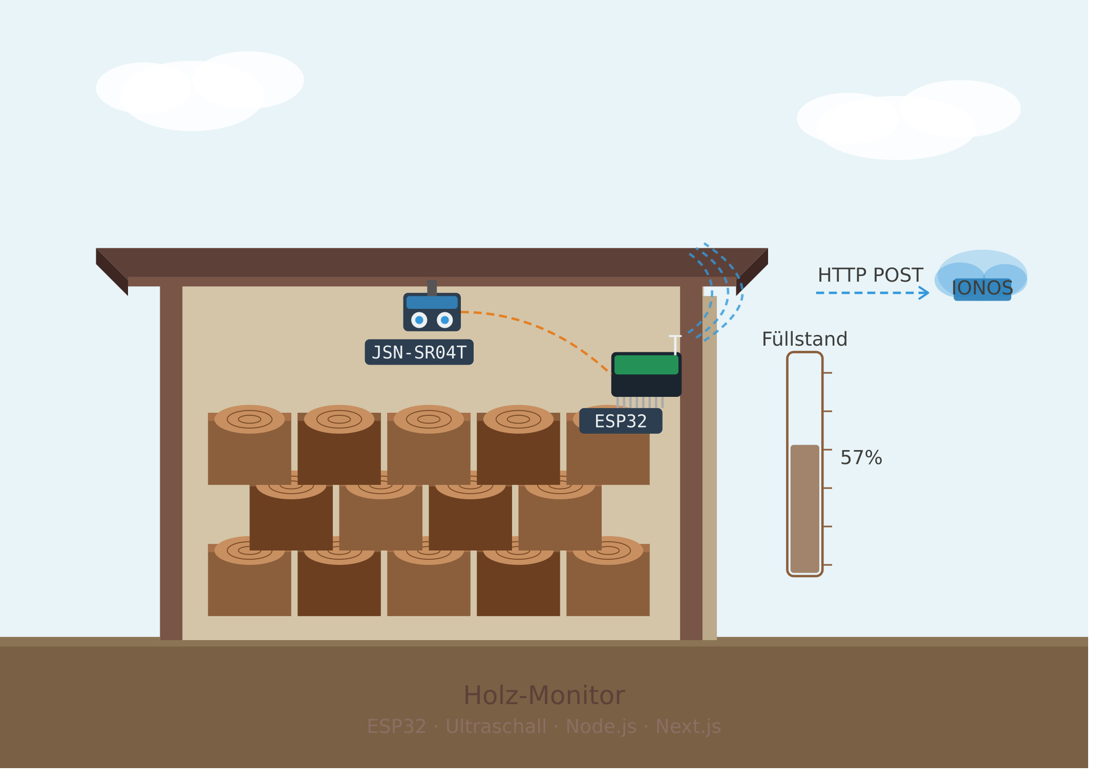 Holz-Monitoring